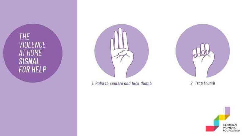 Cartaz com ilustraes de uma mo para ensinar a fazer o gesto