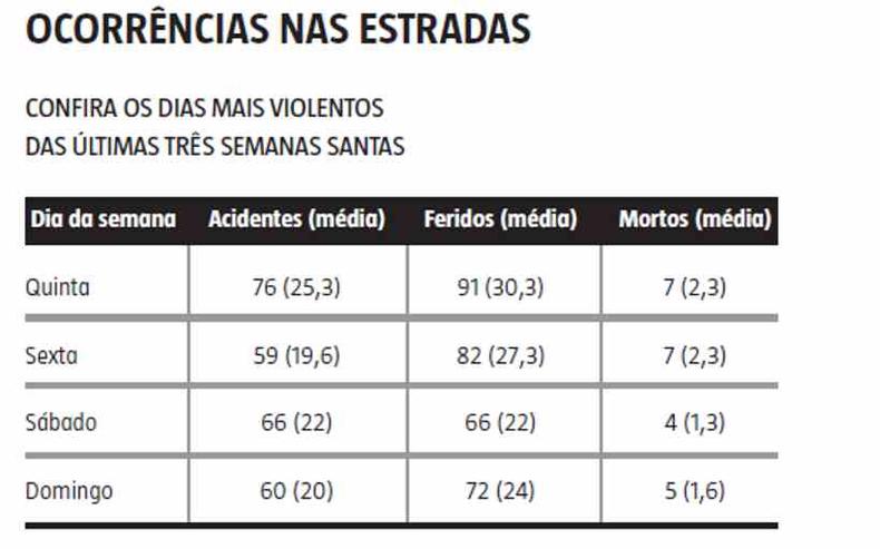 Ocorrncias nas estradas