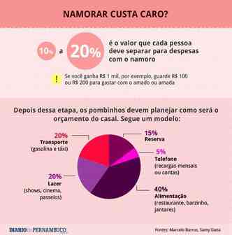 Requisitos para ser namoradinha