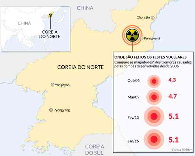 Teste ocorreu nas instalaes nucleares de Punggye-ri, em uma regio isolada e montanhosa no nordeste do pas(foto: Arte/Soraia Piva/EM)