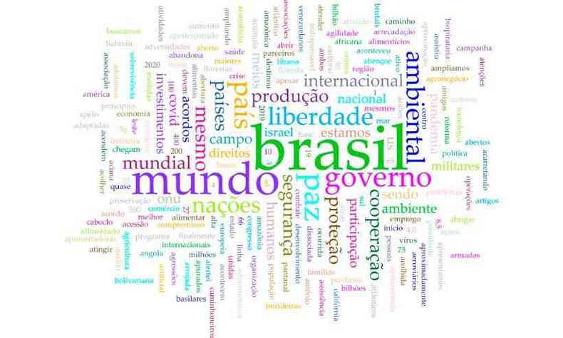 Palavras mais usadas por Bolsonaro na ONU no discurso de 2020