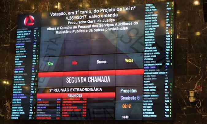 O placar de aprovao do projeto do MP foi de 50 votos a zero(foto: Edsio Ferreira / EM / D.A. Press)