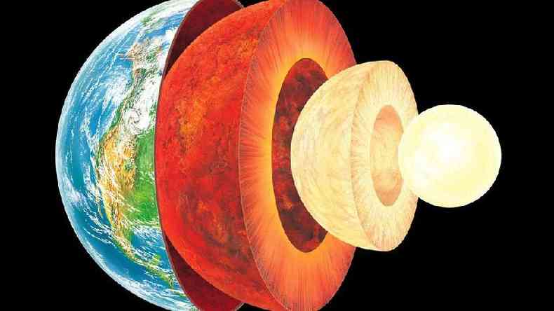Terra  formada por vrias camadas, como uma cebola(foto: Science Photo Library)