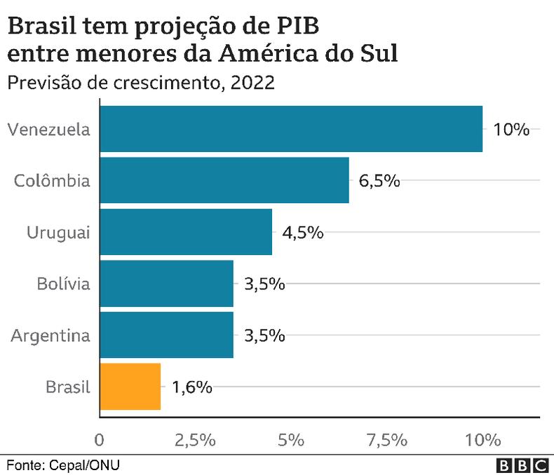 grfico PIB