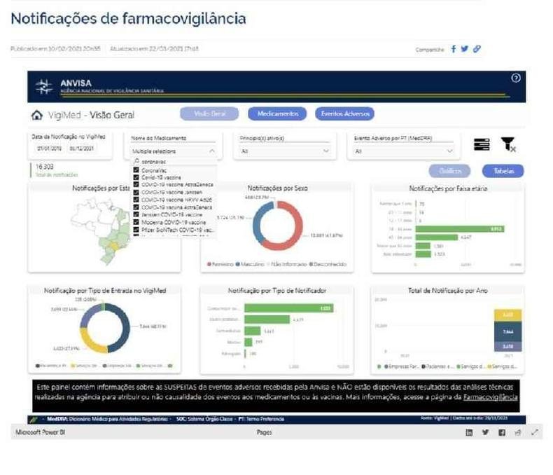 Captura de tela feita em 3 de dezembro de 2021 do painel de farmacovigil�ncia da Anvisa