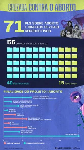 Infogrfico 3 - Cruzada contra o aborto