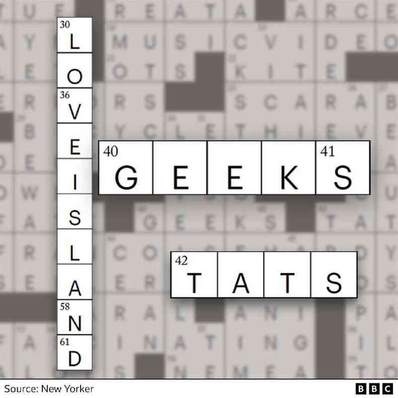 Love Island, geeks and tats (abreviao de tatuagens) - respostas para uma das palavras cruzadas de Anna publicadas em 11 de maro de 2022 na revista The New Yorker