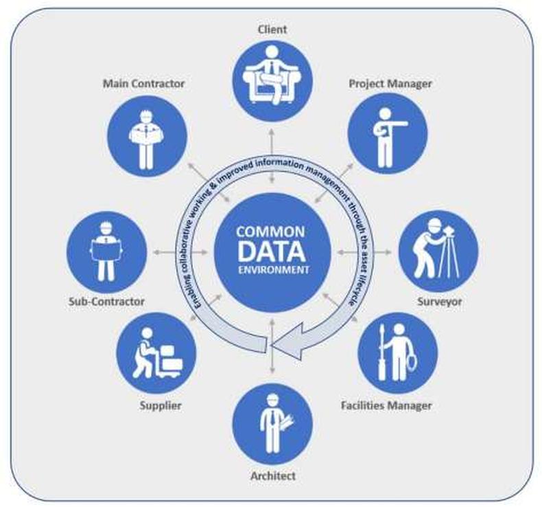 A adaptação à metodologia BIM requer investimentos de tempo e recursos para que os ganhos sejam interessantes para toda a equipe(foto: Stefan Mordue/Scottish Future Trust (SFT)) A adaptação ao BIM requer investimentos de tempo e recursos para que os ganhos sejam interessantes para toda a equipe