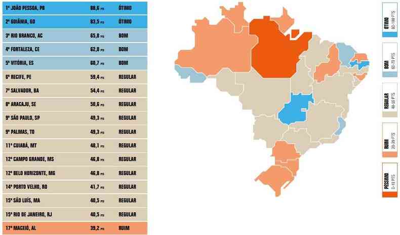 Imagem mostra classificao de Belo Horizonte (foto: Transparncia Internacional/ Reproduo )