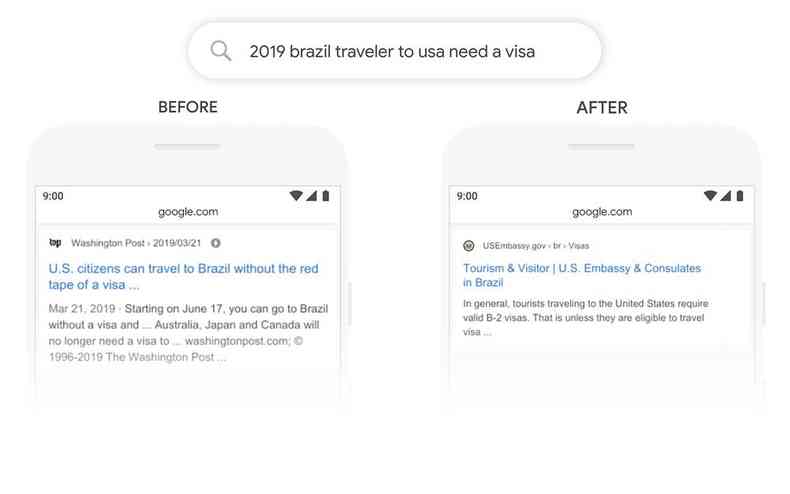 Exemplo do funcionamento do Google Bert(foto: Blog Google Brazil)