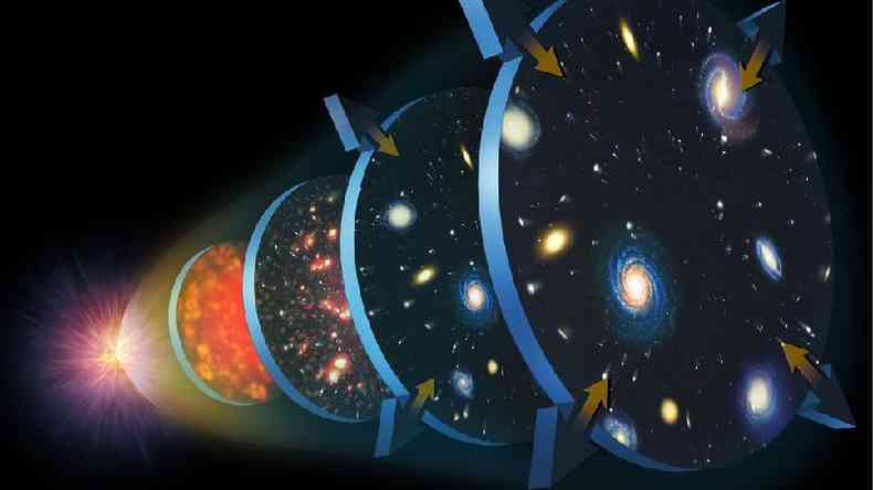 Ilustrao do Big Bang