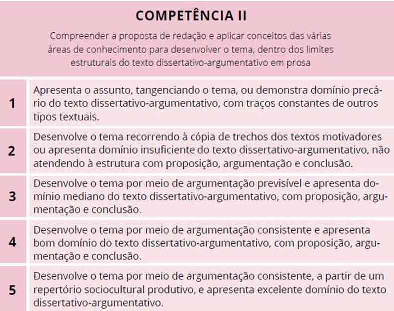  https://download.inep.gov.br/educacao_basica/enem/downloads/2020/Competencia_2.pdf