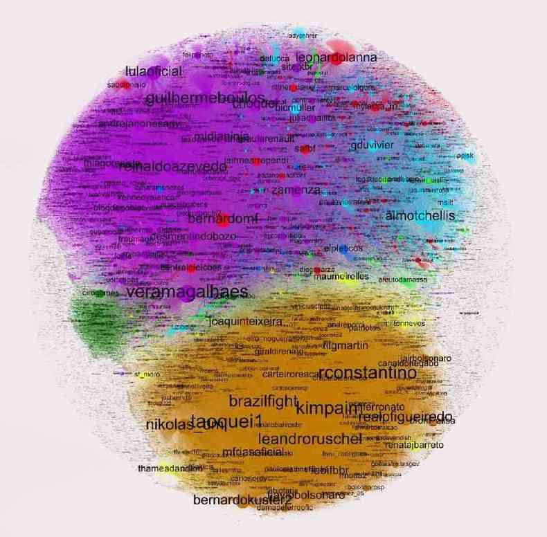 Grfico produzido pelo pesquisador Fbio Malini que mostra o fluxo e a intensidade de interaes no Twitter durante o debate entre candidatos e candidatas  Presidncia da Repblica