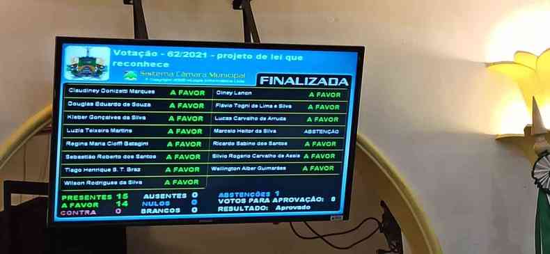 Projeto de lei foi aprovado por unanimidade na Cmara Municipal de Poos de Caldas(foto: Cmara Municipal/divulgao)