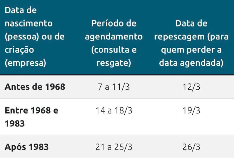 Ao receber o agendamento, confira se o período de resgate foi de 4h às 14h ou de 14h às 24h(foto: Reprodução / SVR / Banco Central) Calendário especificando o ano de nascimento e criação da empresa e as datas de consulta, resgate e repescagem