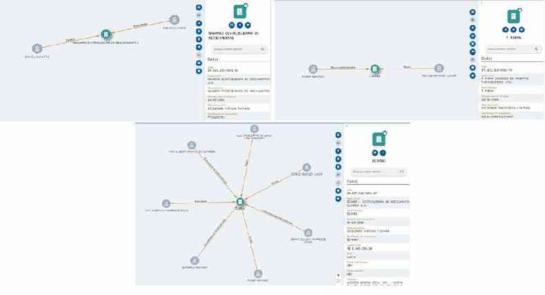 Combinao realizada em 6 de abril de 2023 de capturas de tela do site CruzaGrafos 