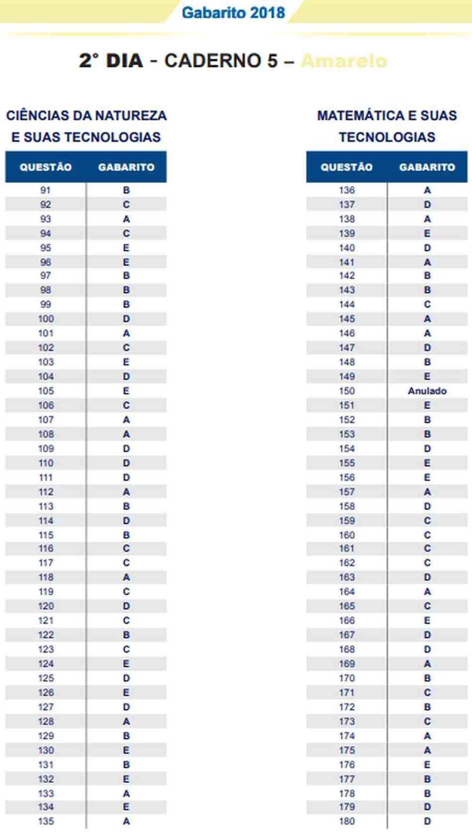 Divulgado O Gabarito Do Enem 2018; Confira - Educação - Estado De Minas