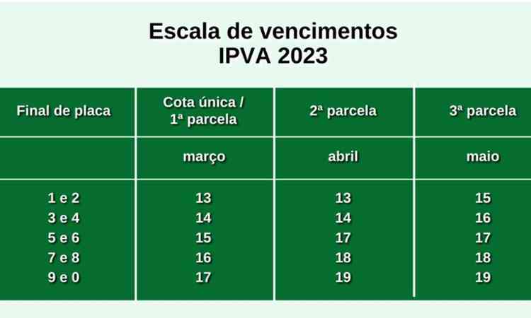 Tabela de Vencimento do IPVA