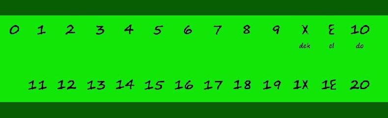 Como seriam os novos números com seus nomes(foto: BBC) Como seriam os novos números com seus nomes(foto: BBC)