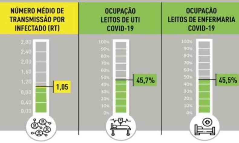 A prefeitura leva em consideração a rede SUS e a suplementar(foto: Divulgação/PBH)
