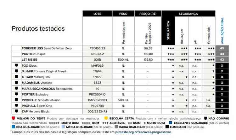 tabela 2