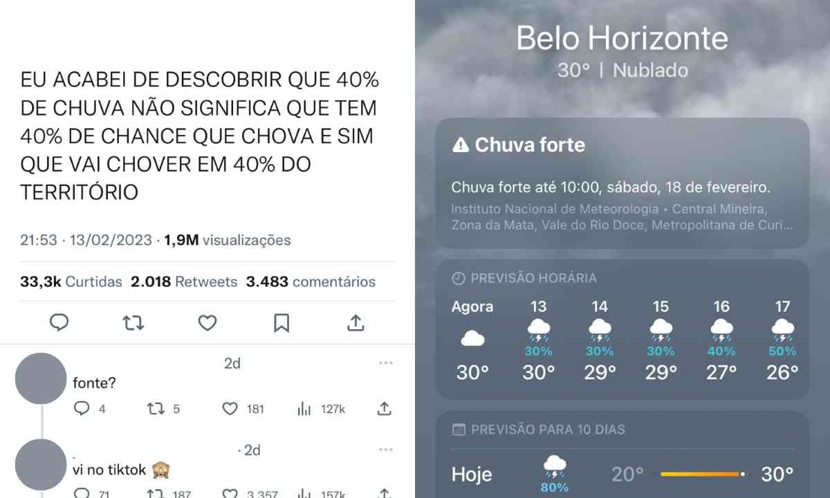 Meteorologia: Você quer saber que tempo vai ter hoje? Consulte o