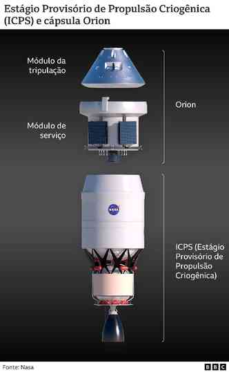 Infogrfico mostra ICPS e cpsula