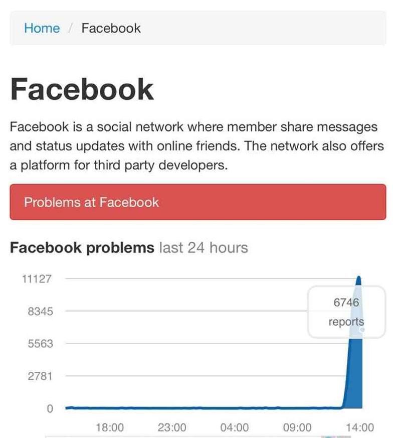 Problemas no Facebook (foto: Reprodução/Downdetector) Problemas no Facebook (foto: Reprodução/Downdetector)