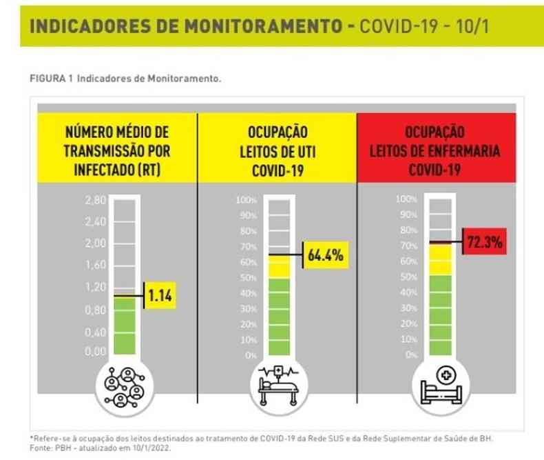 Dados da COVID-19 do Boletim divulgado pela Prefeitura de Belo Horizonte