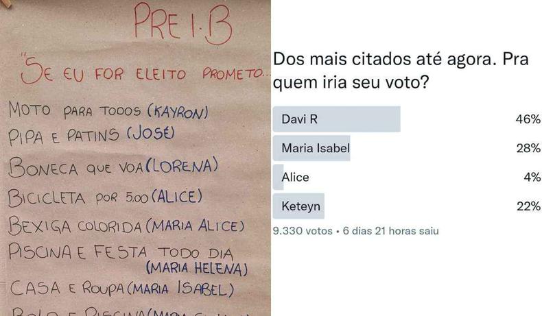 Davi R, Maria Isabel, Alice e Keteyn tem as propostas mais populares(foto: Reprodução Redes Sociais ) Montagem de fotos com as propostas e a votação