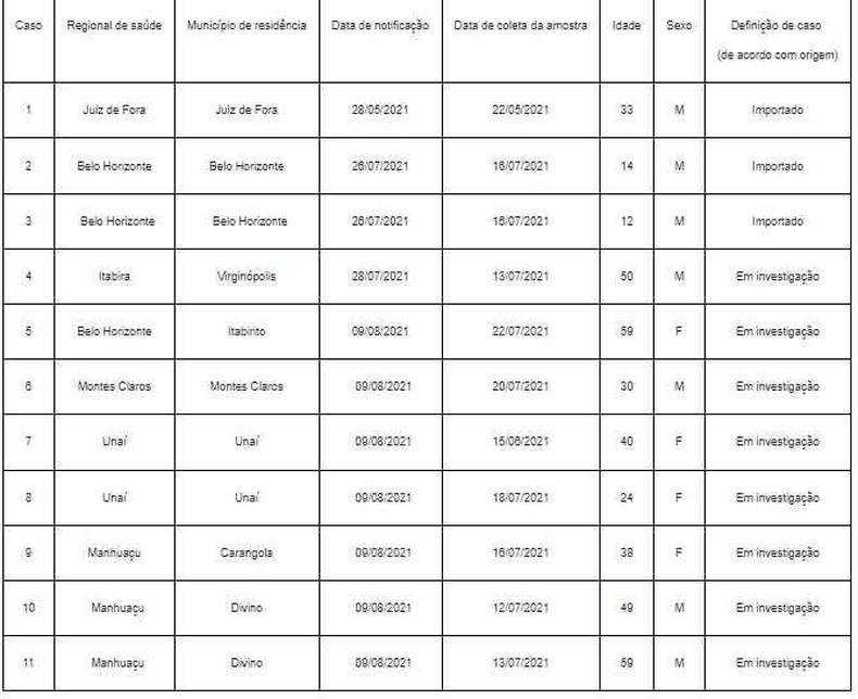 (foto: Fonte: SES/MG )