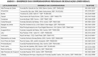 Coordenadorias Regionais de Educao de Rondnia (clique para ampliar) (foto: Reproduo/Edital concurso Seduc/RO )