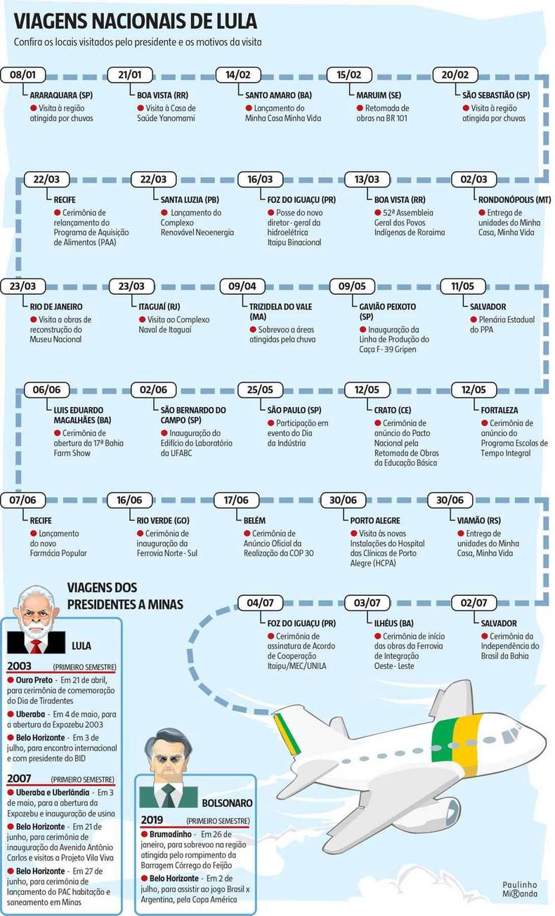 Comitiva presidencial desembarcou ontem na Blgica para rodadas de negociao hoje e amanh 