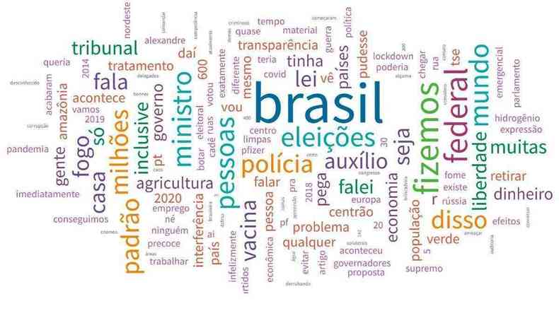 Termos mais citados na entrevista de Bolsonaro ao Jornal Nacional