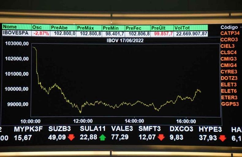 Painel da Bolsa de Valores