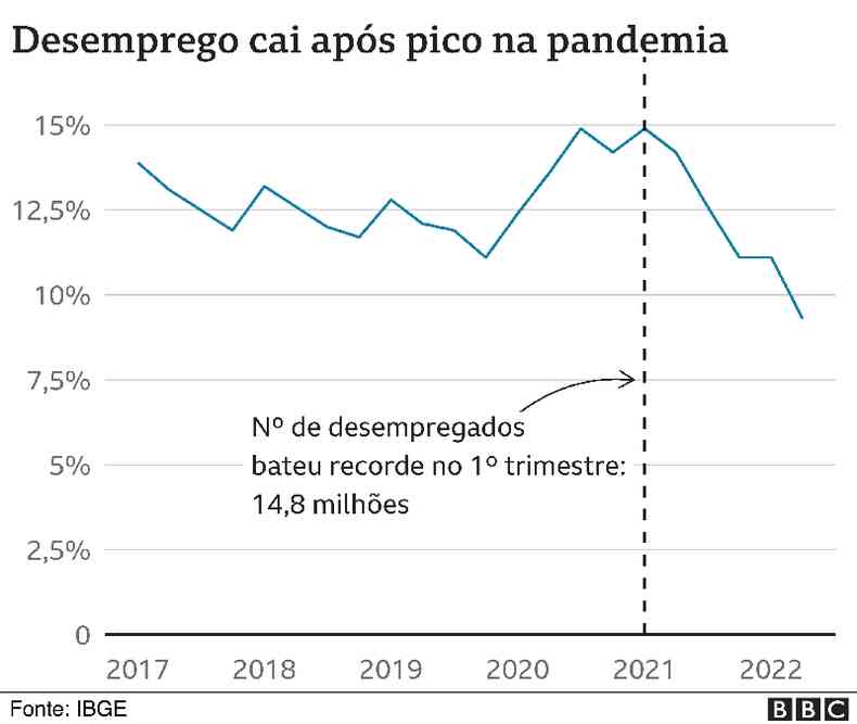 grfico desemprego