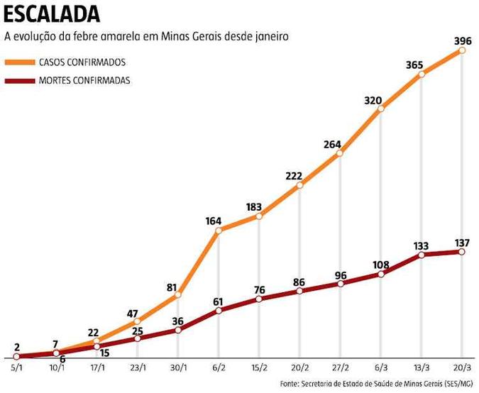 (foto: Arte EM) (foto: Arte EM)