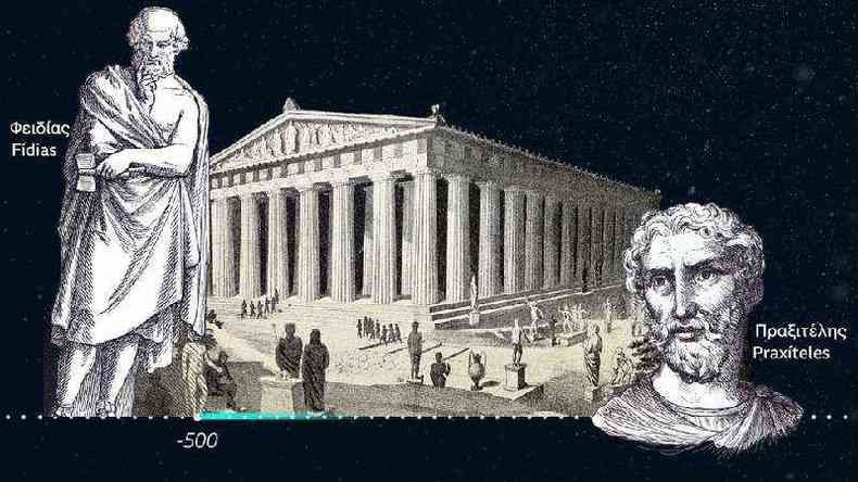 Ilustrações de Phidias e Praxiteles, escultores famosos da Grécia antiga, ilustração do Parthenon na Acrópole de Aténas(foto: Getty Images)