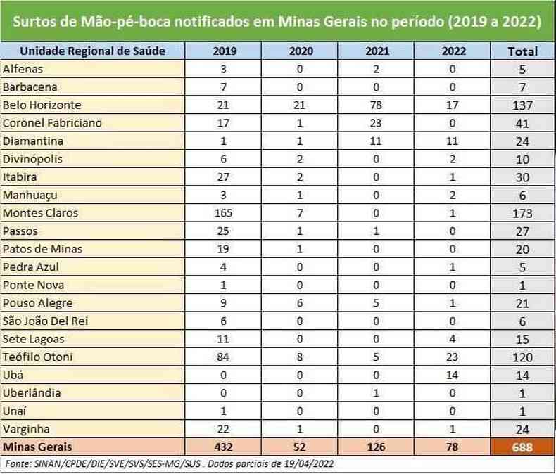 Tabla con datos de enfermedades