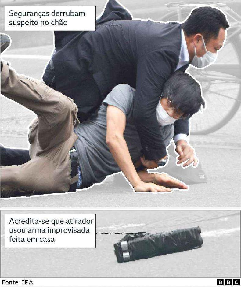 (foto: BBC) Homem segura o autor de ataque contra Shinzo