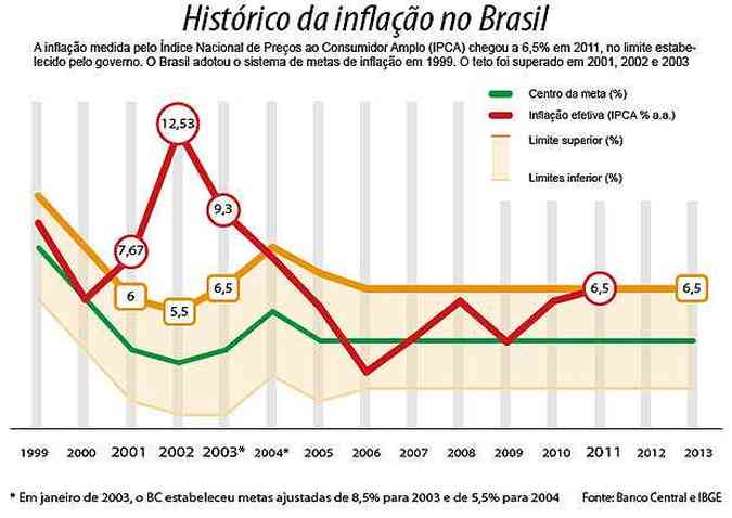 (foto: AG Brasil)