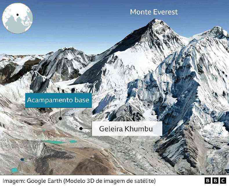 Infogrfico com a localizao do acampamento base, da geleira Khumbu e do pico do monte Everest