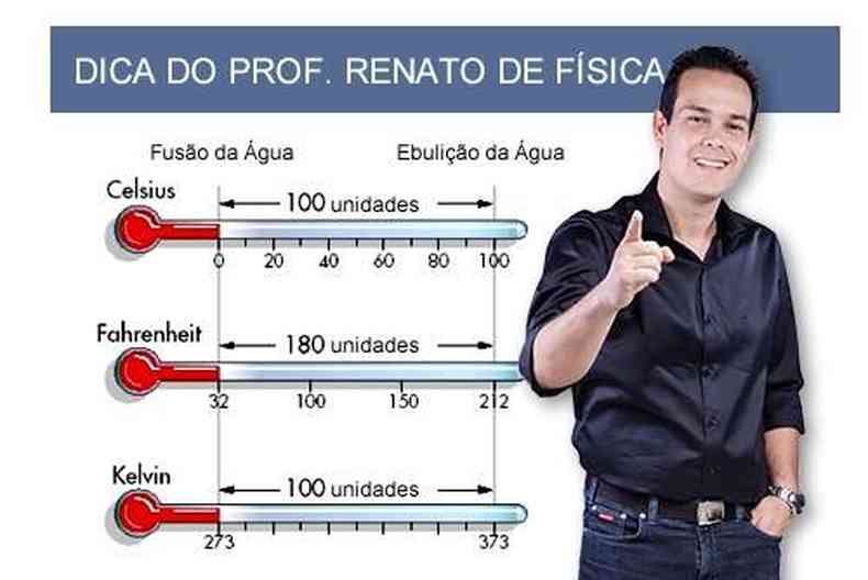 Prof. Renato do Determinante. Dicas para converso das escalas de temperatura.
