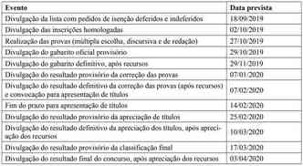 Cronograma do concurso para auxiliar de promotoria do MPGO, para Valparaso de Gois (foto: Reproduo/Edital/MPGO )