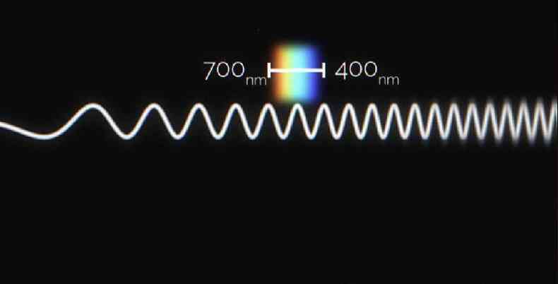 Imagem ilustra espectro de luz visvel