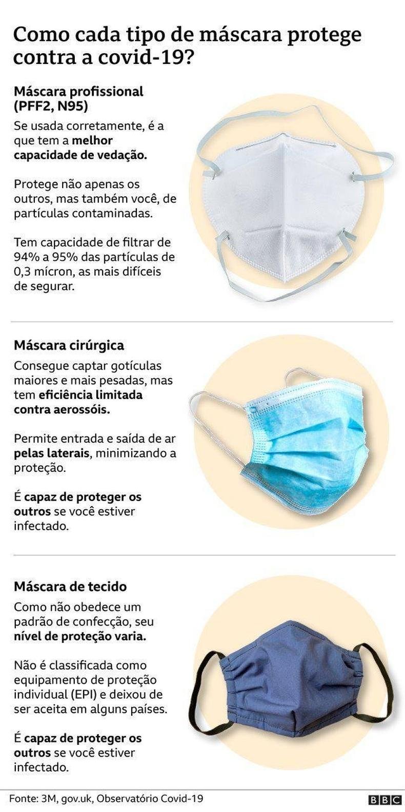(foto: BBC) Arte sobre diferentes tipos de máscara