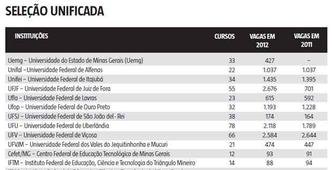 Veja a tabela com as universidades mineiras que participam do Sisu e o n�mero de vagas (clique para ampliar)(foto: Arte EM)