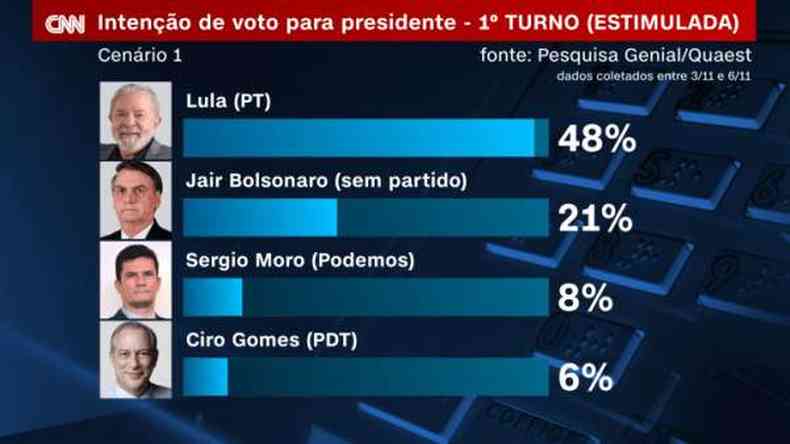 Arte divulgada pela CNN Brasil