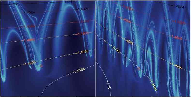 Interao entre a gravidade dos planetas forma arcos que se estendem ao longo dos coletores espaciais(foto: Nata%u0161a Todorovi%u0107, Di Wu, Aaron J. Rosengren.)