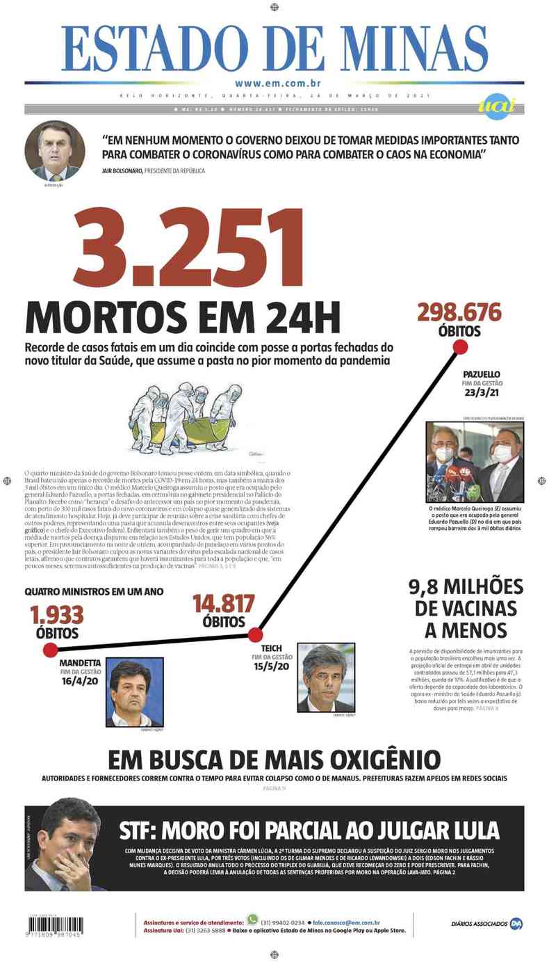 Confira a Capa do Jornal Estado de Minas do dia 24/03/2021(foto: Estado de Minas)